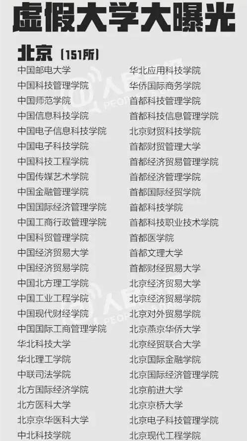 教育部曝光381所“野鸡大学”：北京上榜151所