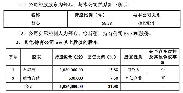 ▲图片来源：维情股份《公开转让说明书》