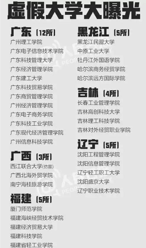 教育部曝光381所“野鸡大学”：北京上榜151所