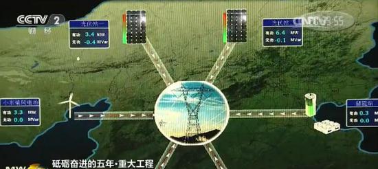 国家风光储输示范工程 破解新能源世界难题