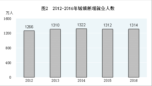 人均生产值_人均国民生产总值