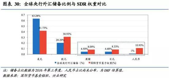 欧洲央行:增持价值5亿欧元人民币作为外汇储备