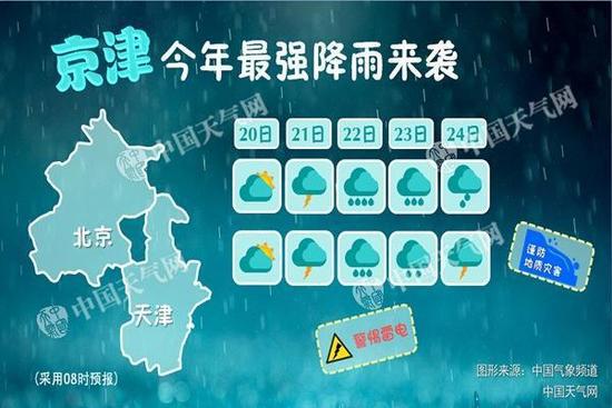 全国多地持续暴雨京津冀迎6年来最大冷涡暴雨