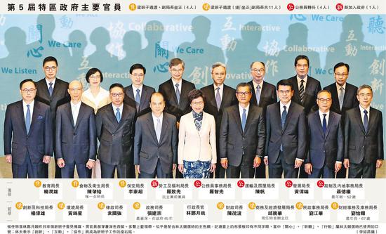  新班子成员（图片来源：香港明报）