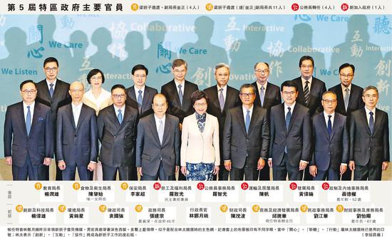 新班子成员(图片来源:香港明报)