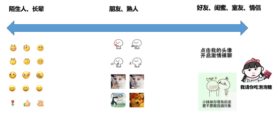 社科院报告:用户倾向对熟人使用较污表情包|