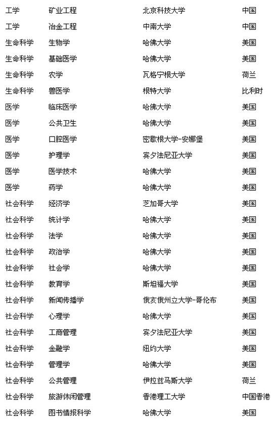 遥感大学排名_清华大学(3)