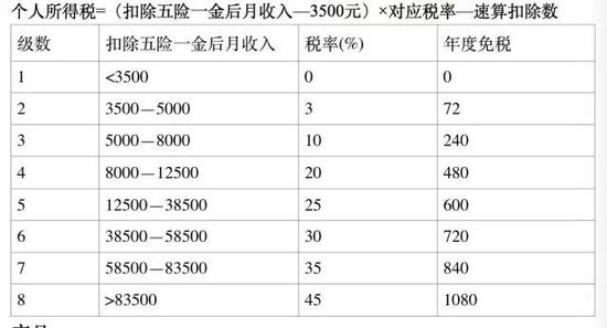 7月起商业保险可抵扣个税 到手工资能增多少?