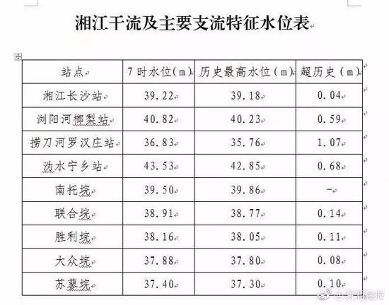 怀化市人口有多少_怀化市第七次全国人口普查的六大看点(3)