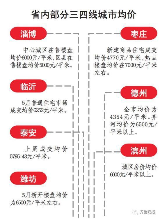 聊城筹建第三方平台 解决信息差池等问题