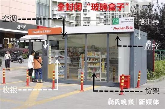 图说：无人超市的硬件“配置”。萧君玮/摄