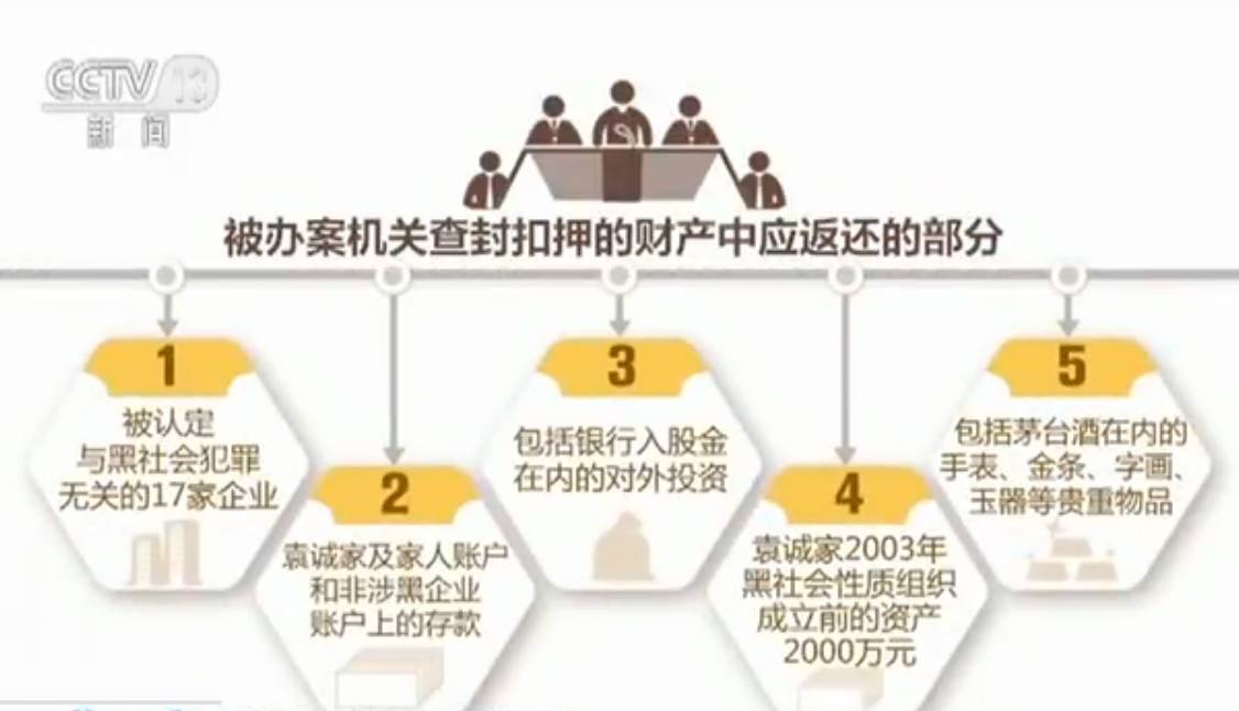 人口补偿政策_人口政策演变图(3)