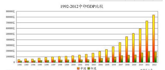 世界有多少贫困人口_按照世界贫困标准,中国有多少贫困人口(2)