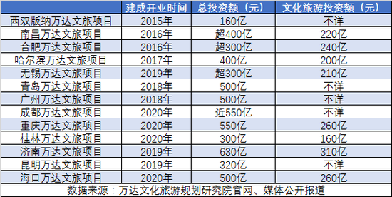 ▲图片来源:每经制图