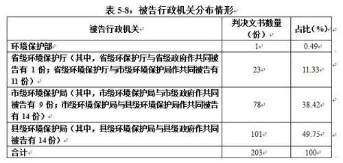 报告析中国环境司法现状 广东环保行政案件最