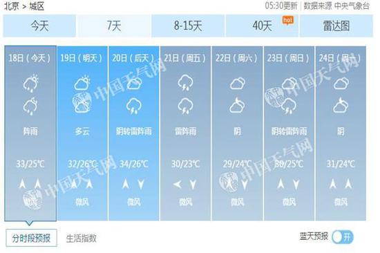 北京未来7天天气预报。