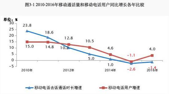 ▲图片来源：工信部网站