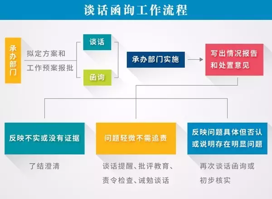 来源：中央纪委监察部网站