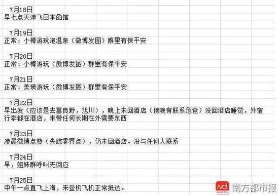 原企图嬉戏所在为富良野