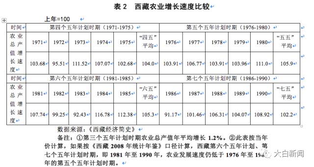 重庆连续十年gdp增速_重庆GDP增速多年高居榜首,是因为有这几个大招
