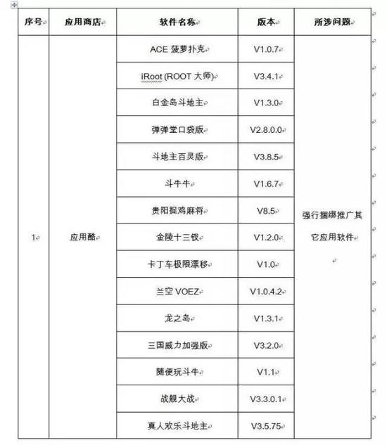 “吸费”“捆绑”这些APP上了工信部“黑名单”