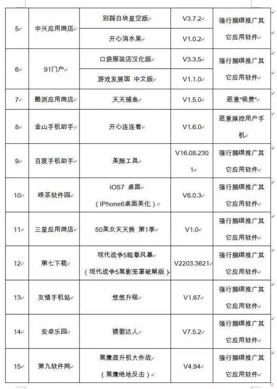 “吸费”“捆绑”这些APP上了工信部“黑名单”