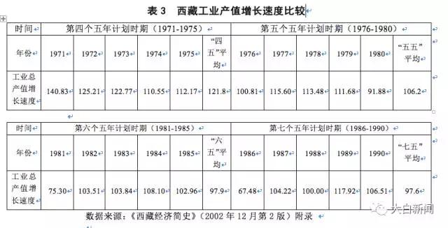 重庆连续十年gdp增速_重庆GDP增速多年高居榜首,是因为有这几个大招