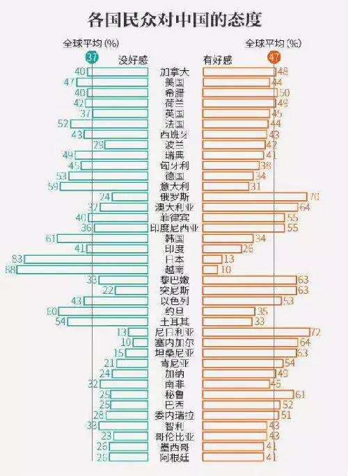 ▲皮尤调查报告