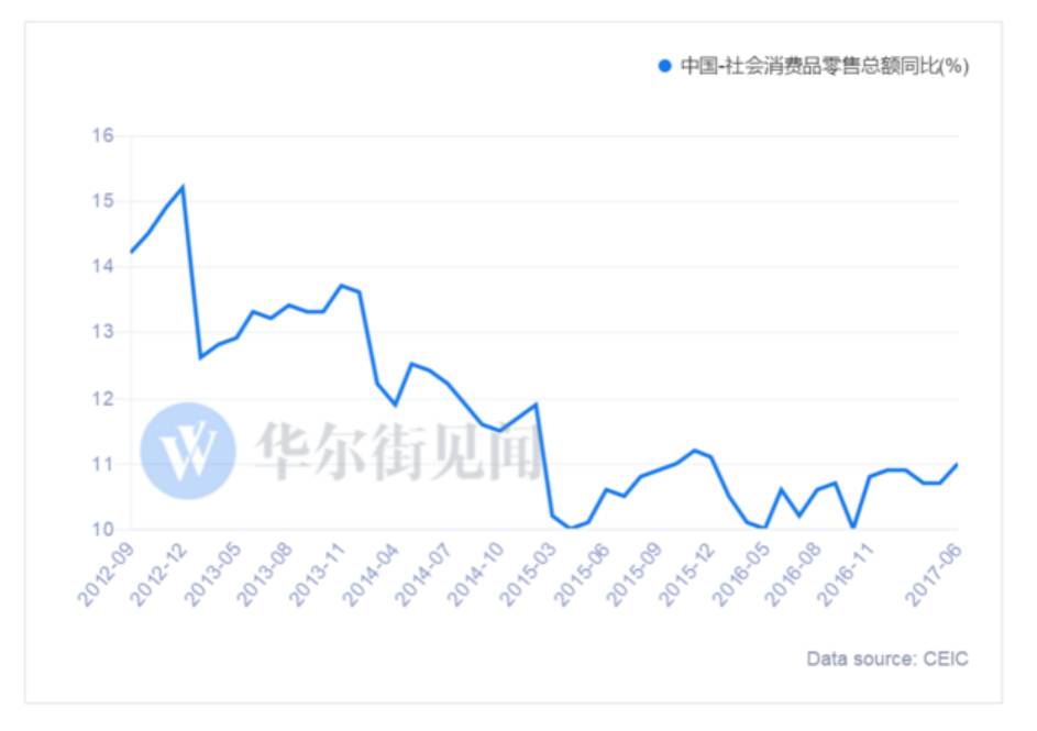 ▲图片泉源：华尔街见闻