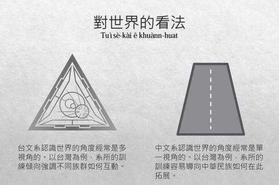 1502415032698313.jpg 台湾师范大学比较“台文系”和“中文系”的差异,掀起网友骂战。(图片来源:脸书)
