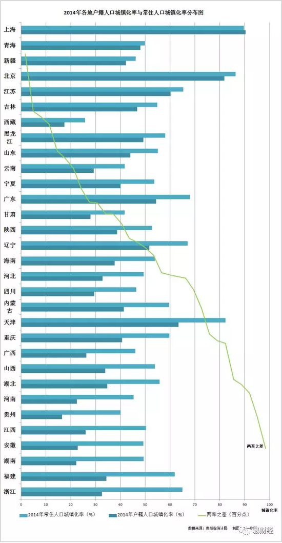 常住人口与户籍人口_常住人口登记卡