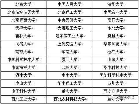 今天公布的“世界一流大学建设名单”