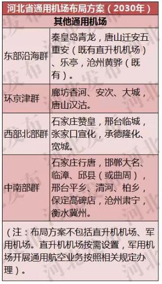 通用航空:机动灵活、快速高效