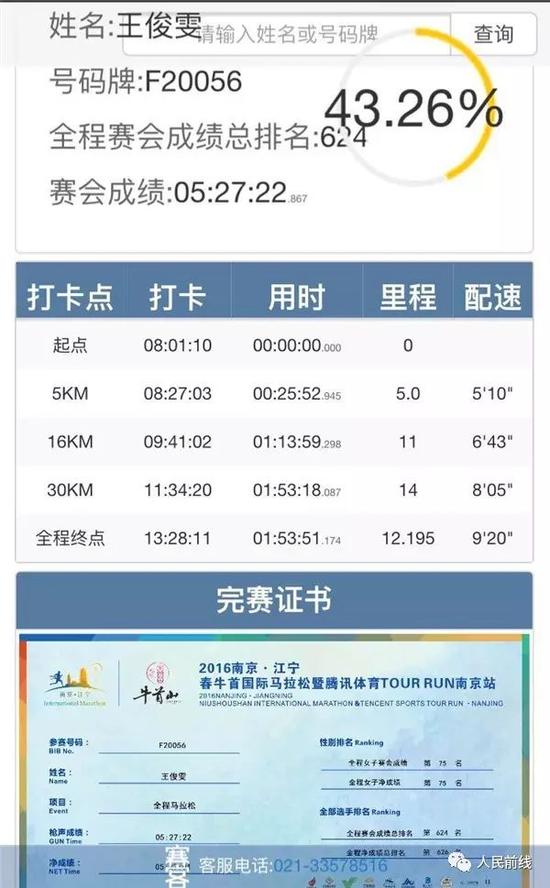 ▲俊雯（化名）参加全程马拉松的证书。