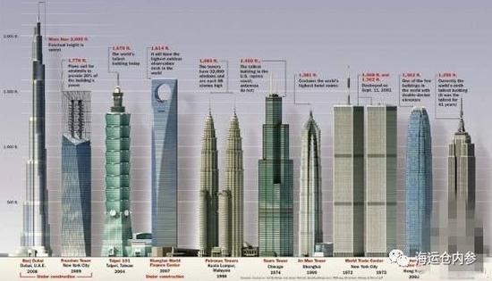 中国第一高楼有多高? 成都即将给出答案|成都|