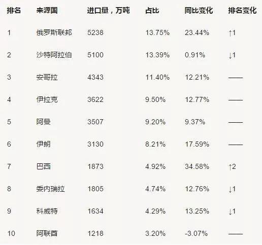 中国一共有多少人口_美国一共有多少人口 美国总人口中有多少移民人口(3)