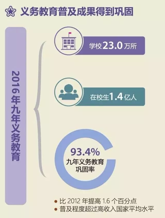 学龄人口_人口普查图片(3)