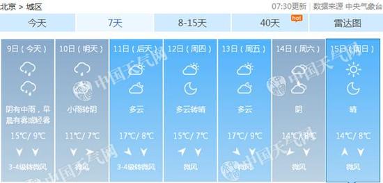 本周北京气温持续低迷。