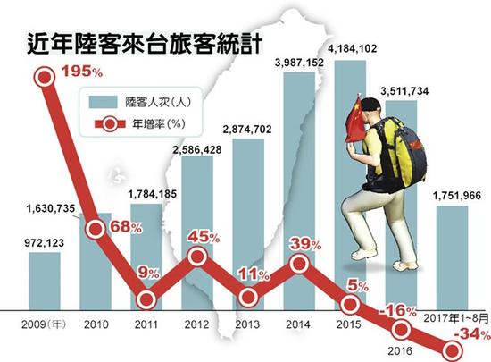 内蒙古人口统计_中国近年人口统计