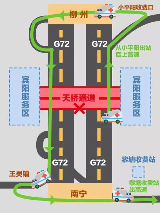 绕行路线