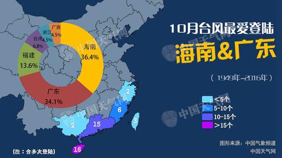 台风周末袭海南广东 本月后期仍有台风影响我国