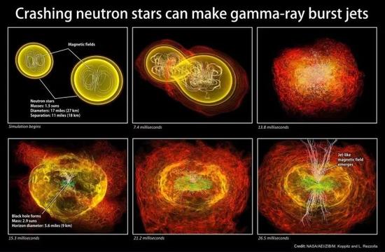 双中子星并合过程中的物质抛射和喷流形成数值模拟