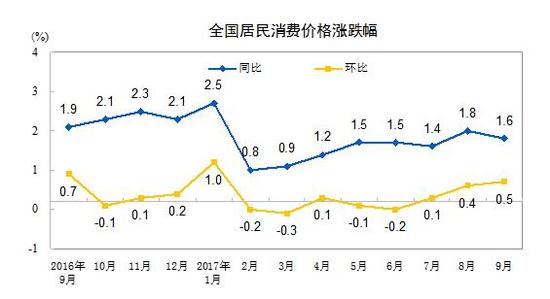 一、各种商品及效劳价钱同比变更情形