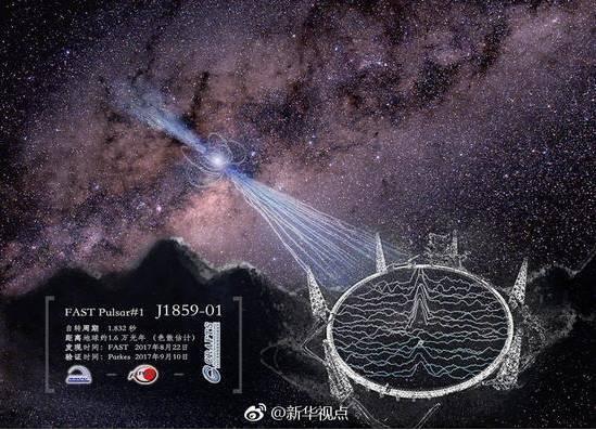 在空中俯瞰FAST工程(新华社 刘绩 摄)