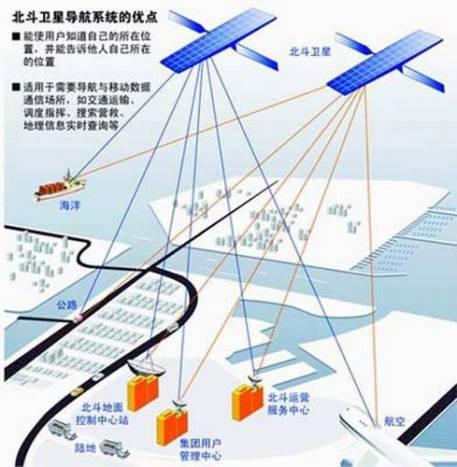 资料图：北斗导航系统