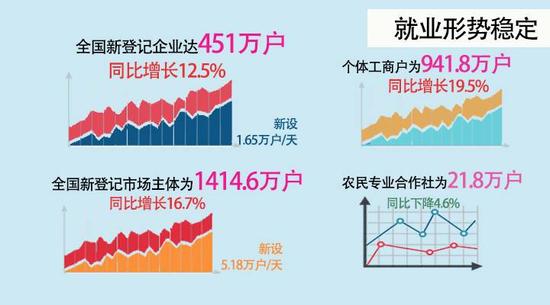 国是直通车 候雨彤 制图
