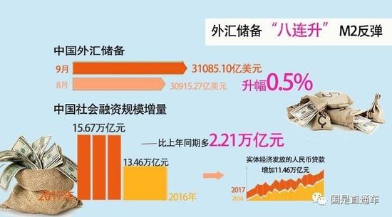 国是直通车 候雨彤 制图