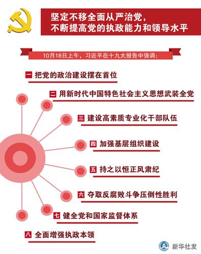 ▲10月19日，中国共产党第十九次全国代表大会新闻中心举行记者招待会，请中共中央纪律检查委员会副书记、监察部部长、国家预防腐败局局长杨晓渡（左），中共中央组织部副部长齐玉介绍加强党建工作和全面从严治党情况，并回答记者提问（拼版照片）。新华社记者李鑫摄