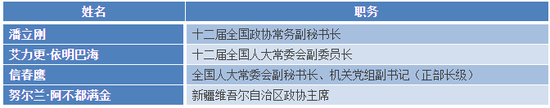 再来看看各地党政一把手。