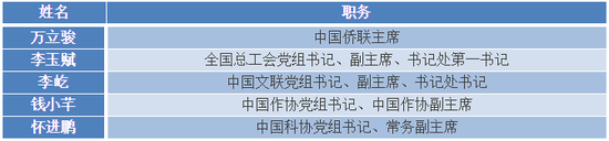 另外，有2个来自中央纪委系统的也跻身中央委员，即中纪委副书记刘金国和杨晓渡。